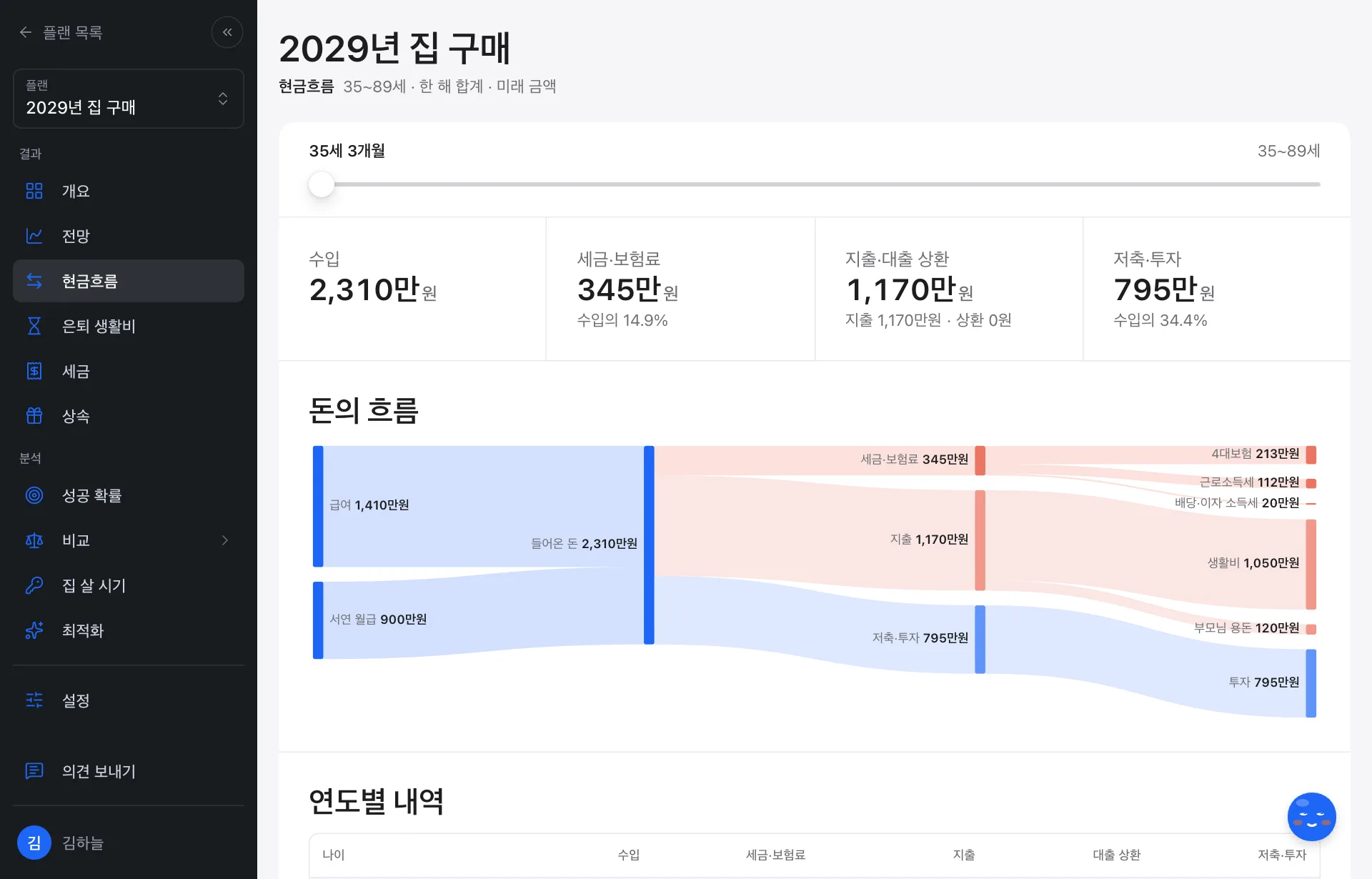 현금흐름 화면: 수입이 세금·지출·저축으로 나뉘는 흐름도와 연도별 내역
