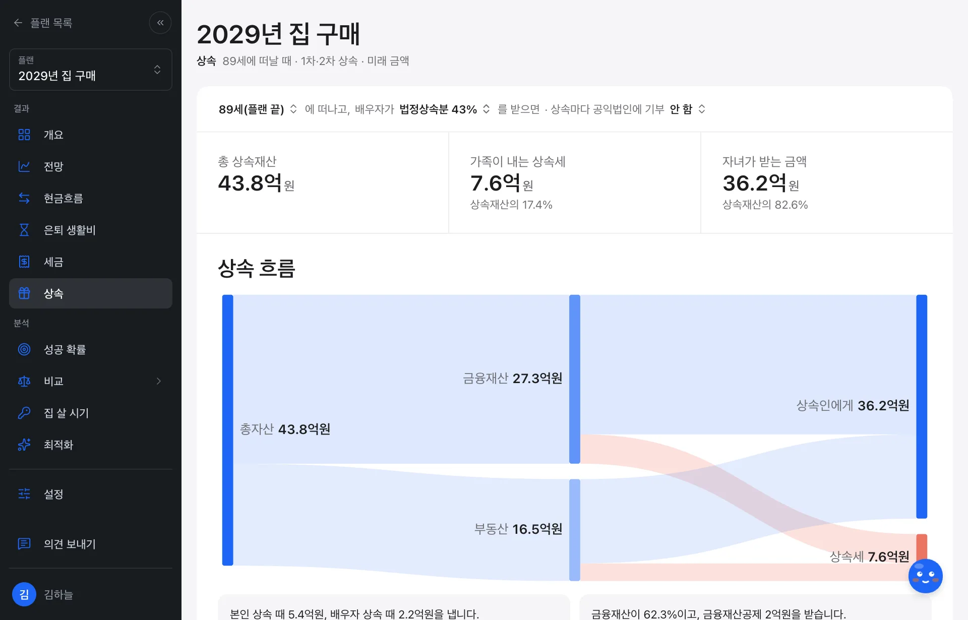 상속 화면: 총 상속재산 43.8억, 상속세 7.6억, 상속 흐름