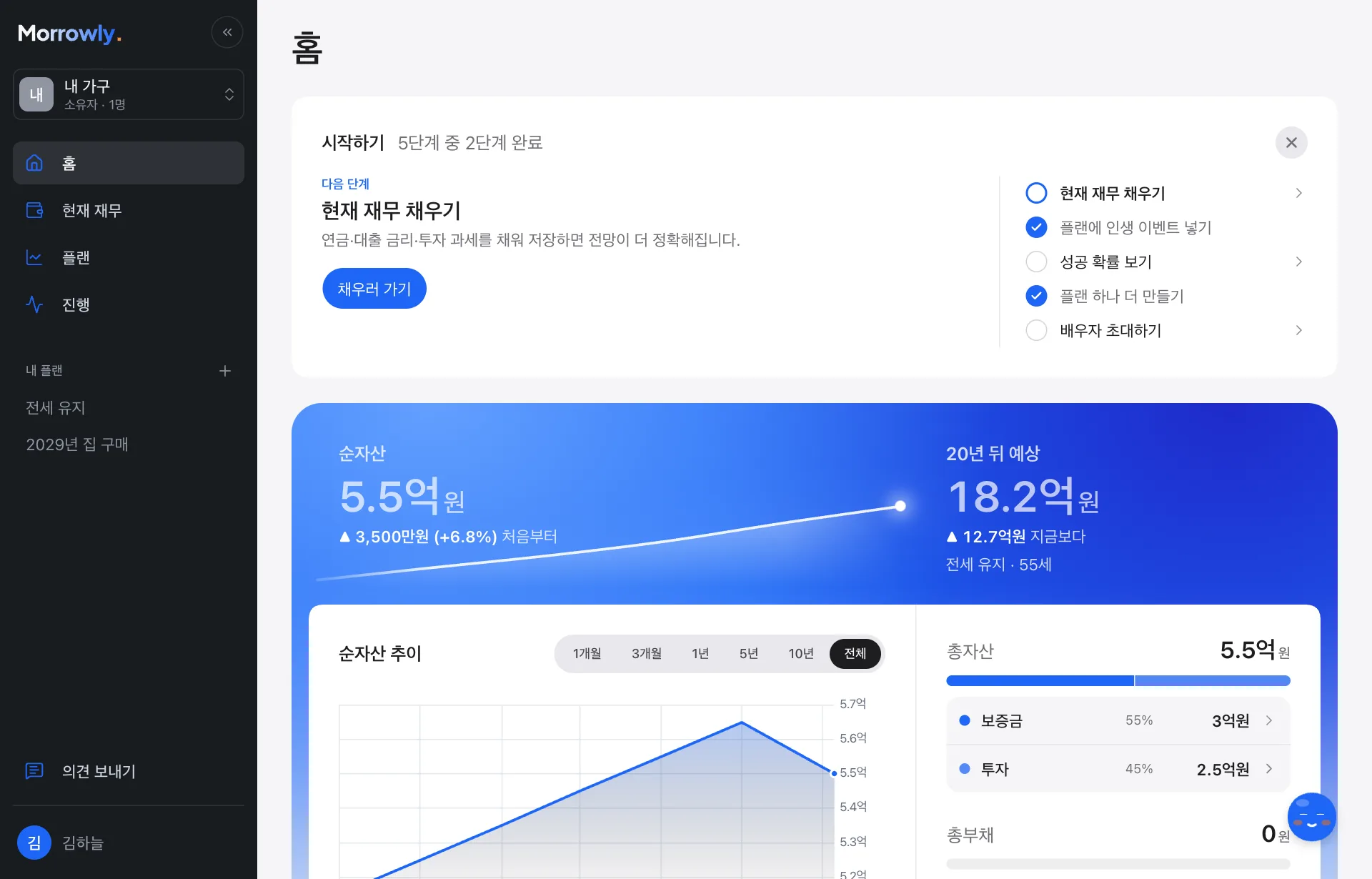홈 화면: 순자산 5.5억과 20년 뒤 예상, 순자산 추이와 자산 구성