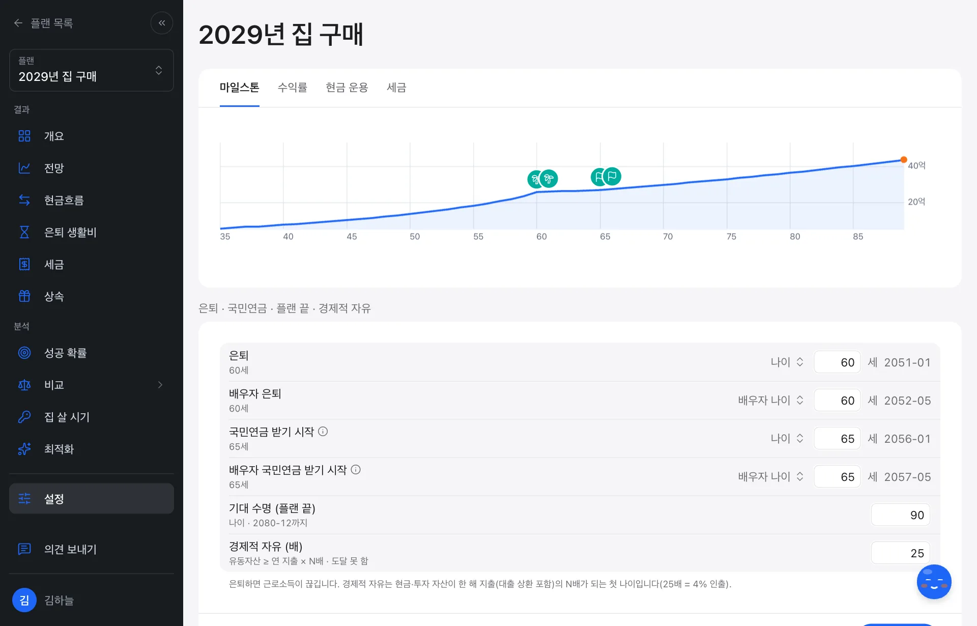 마일스톤 설정: 본인·배우자 은퇴 60세, 두 사람 국민연금 받기 시작 65세, 기대 수명 90세, 경제적 자유 25배