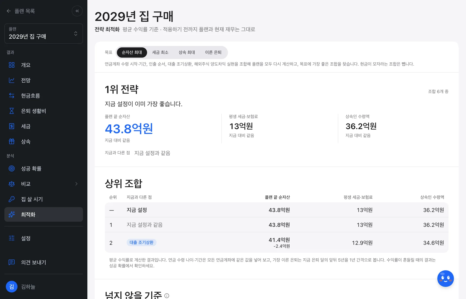 전략 최적화 화면: 목표 순자산 최대, 넘지 않을 기준, 1위 전략