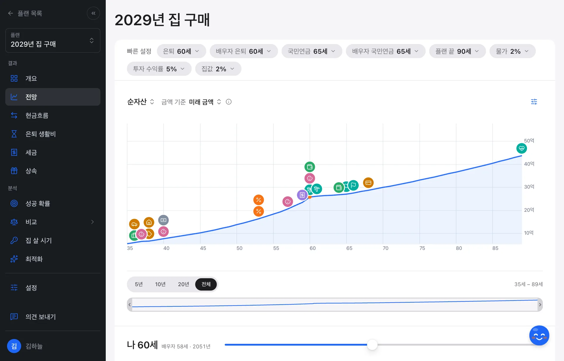 플랜 전망: 빠른 설정, 순자산 차트, 차트 아래 고른 해 표