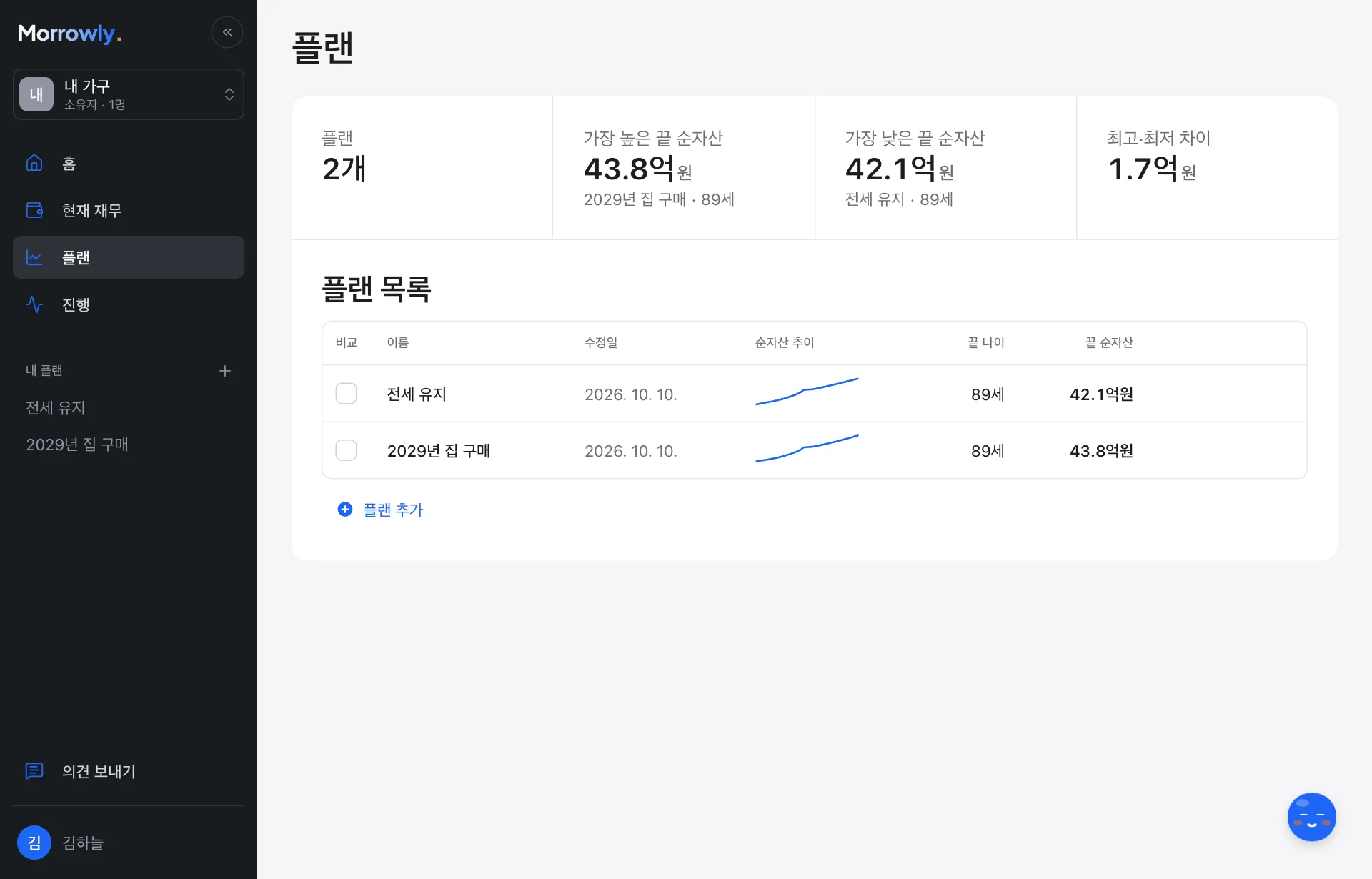 플랜 목록: 두 플랜의 끝 순자산과 순자산 추이, 비교·복제·삭제