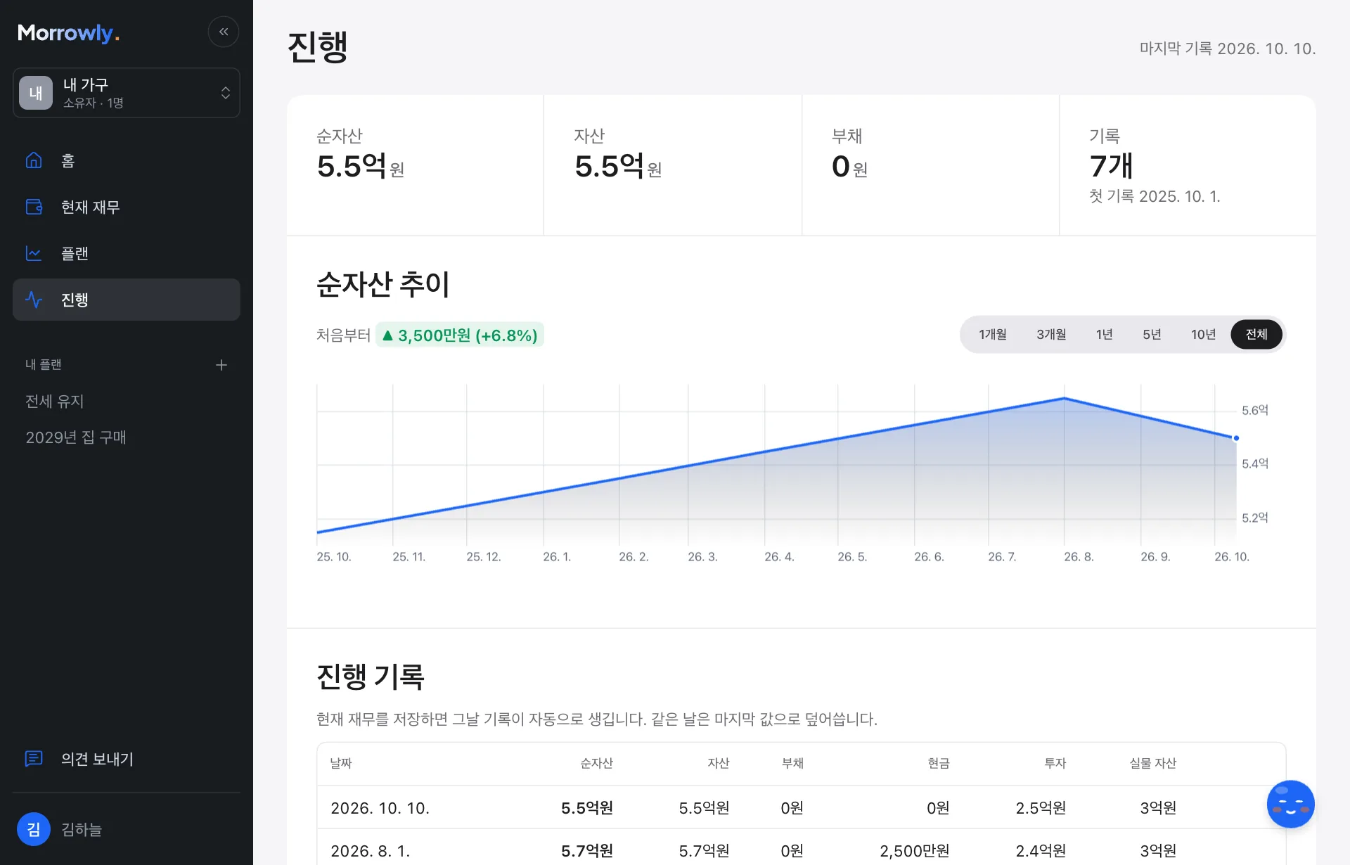 진행 화면: 순자산 추이 곡선과 진행 기록 표