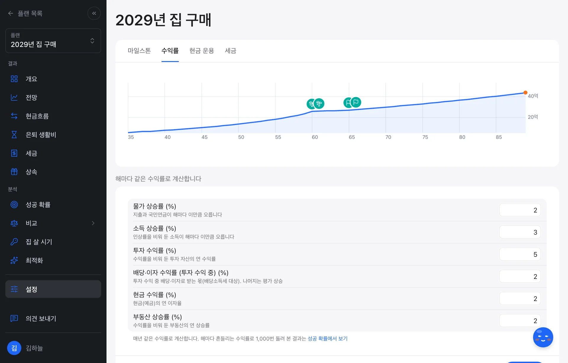 수익률 설정: 물가·소득·투자·배당·현금·부동산 가정